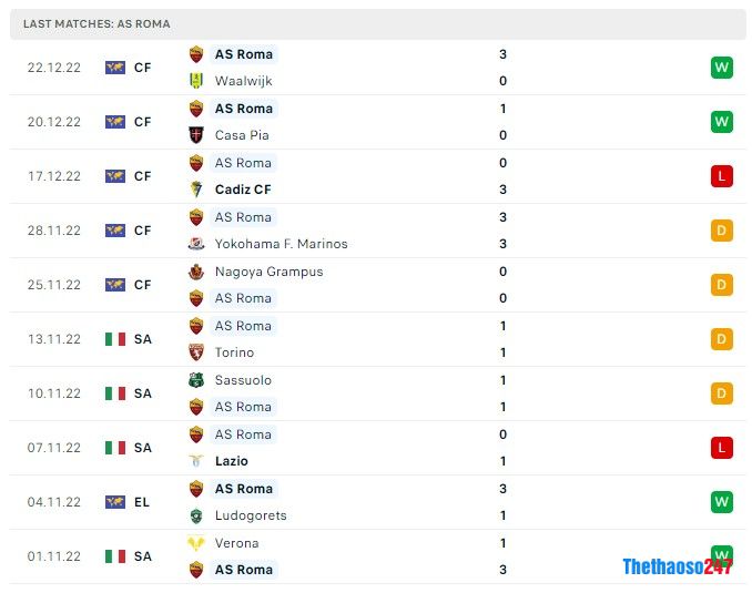 Soi kèo Sassuolo vs Sampdoria