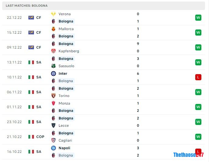 Soi kèo Sassuolo vs Sampdoria