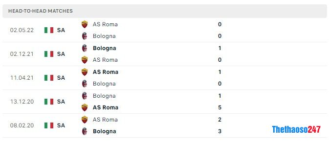 Soi kèo Sassuolo vs Sampdoria