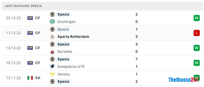 Soi kèo Spezia vs Atalanta