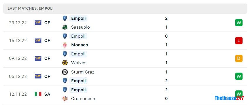 Soi kèo Udinese vs Empoli,