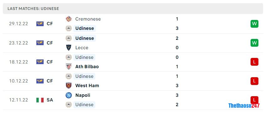 Soi kèo Udinese vs Empoli,