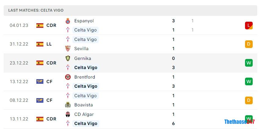 Soi kèo Elche vs Celta Vigo, La Liga