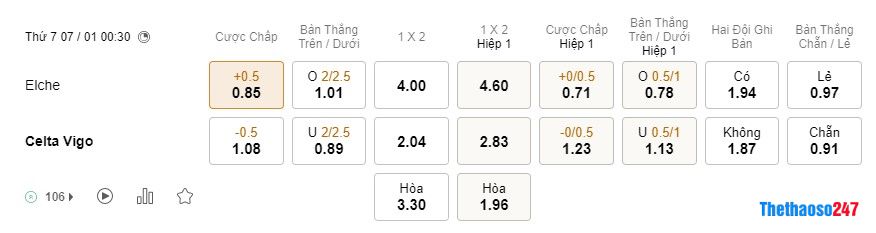 Soi kèo Elche vs Celta Vigo, La Liga