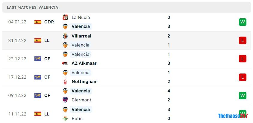 Soi kèo Valencia vs Cadiz FC, La Liga