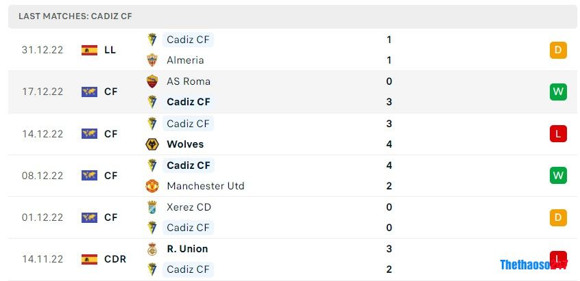 Soi kèo Valencia vs Cadiz FC, La Liga