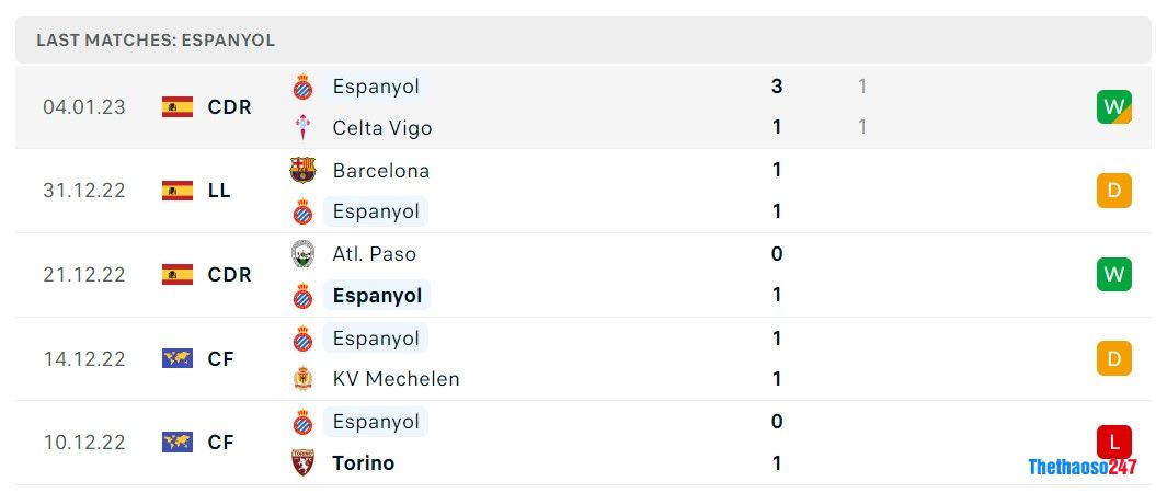 Soi kèo Espanyol vs Girona, La Liga