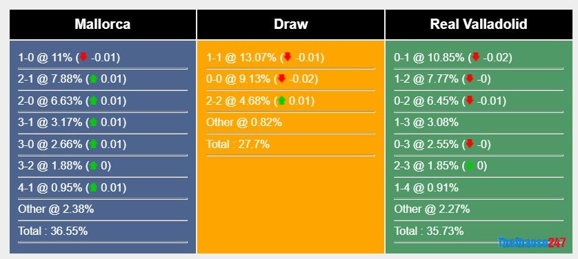 Soi kèo Espanyol vs Girona, La Liga