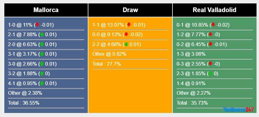 Soi kèo Mallorca vs Valladolid, La Liga