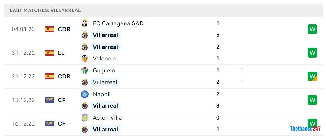 Soi kèo Villarreal vs Real Madrid, La Liga