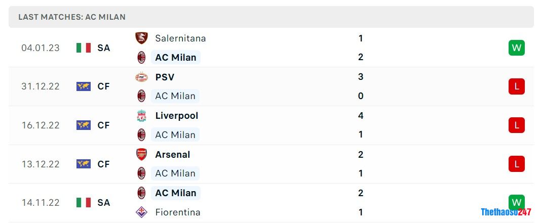 Soi kèo AC Milan vs Roma, Serie A