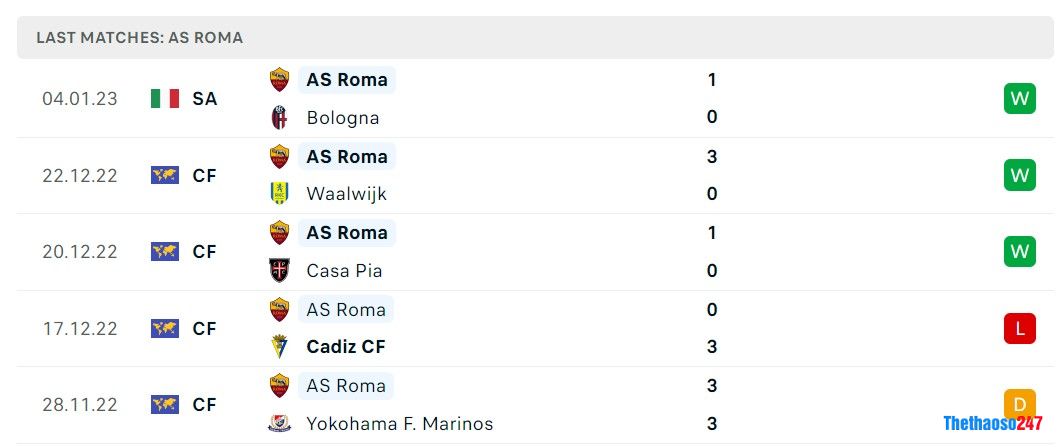 Soi kèo AC Milan vs Roma, Serie A