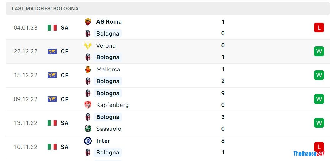 Soi kèo Bologna vs Atalanta, Serie A