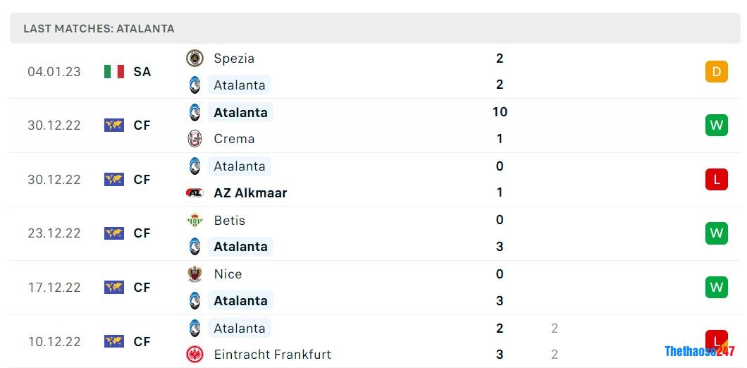 Soi kèo Bologna vs Atalanta, Serie A