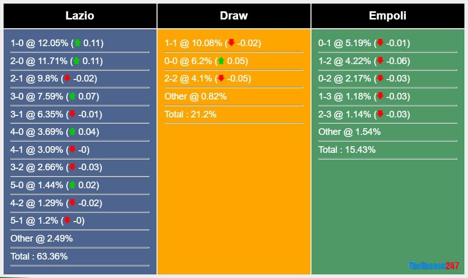 Soi kèo Bologna vs Atalanta, Serie A