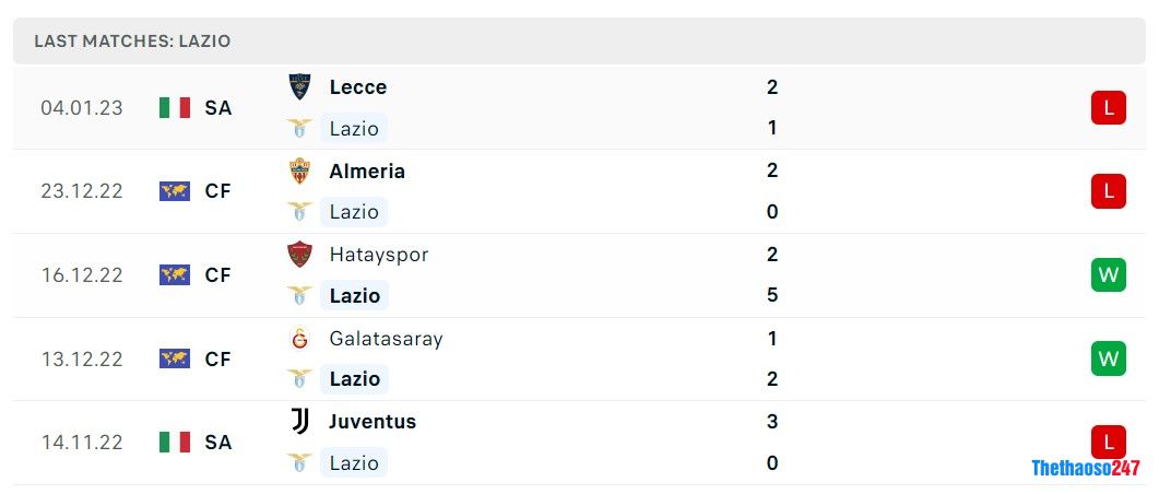 Soi kèo Lazio vs Empoli, Serie A