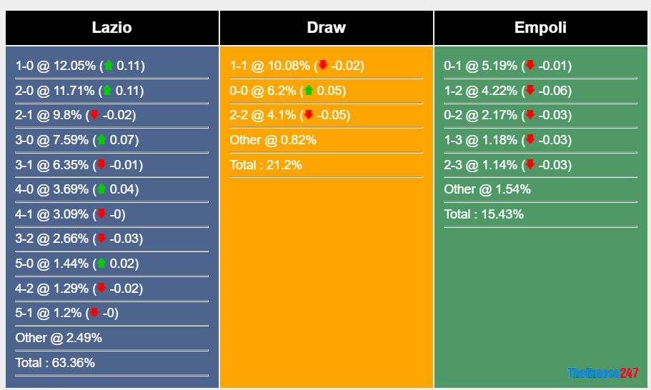 Soi kèo Lazio vs Empoli, Serie A