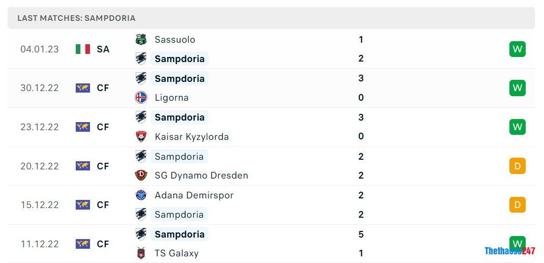 Soi kèo Sampdoria vs Napoli, Serie A