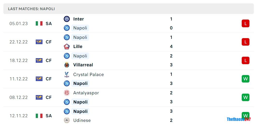 Soi kèo Sampdoria vs Napoli, Serie A