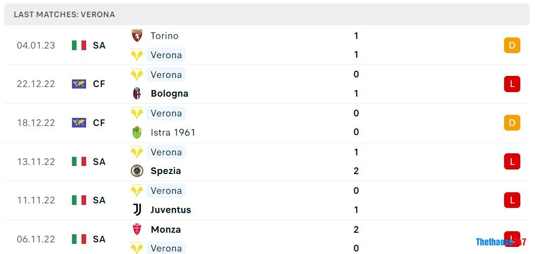 Soi kèo Verona vs Cremonese, Serie A 