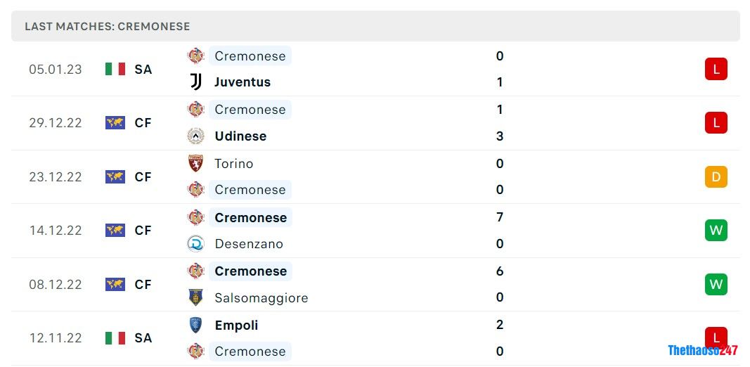 Soi kèo Verona vs Cremonese, Serie A 