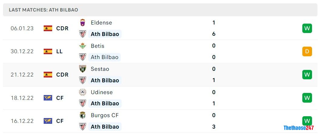 Soi kèo Ath Bilbao vs Osasuna, La Liga