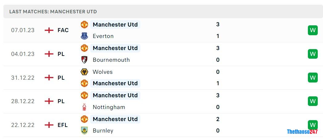 Soi kèo MU vs Charlton, Carabao Cup