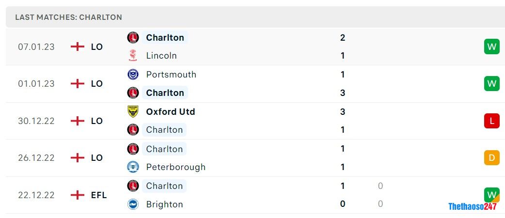 Soi kèo MU vs Charlton, Carabao Cup