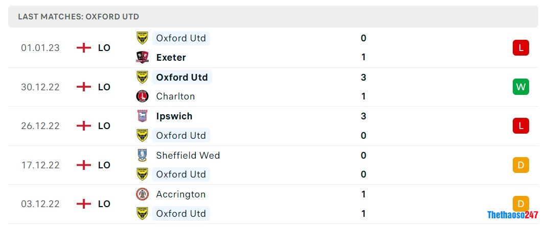 Soi kèo Oxford United vs Arsenal, FA Cup