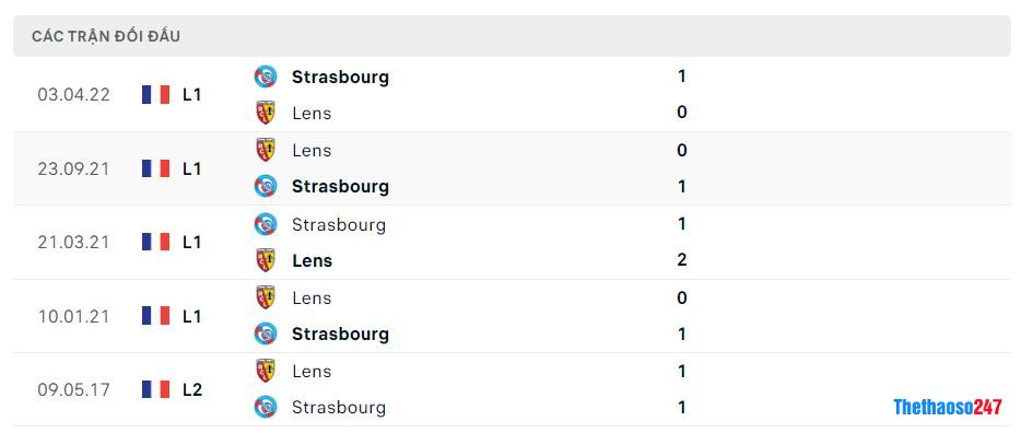 Lịch sử đối đầu Strasbourg vs Lens