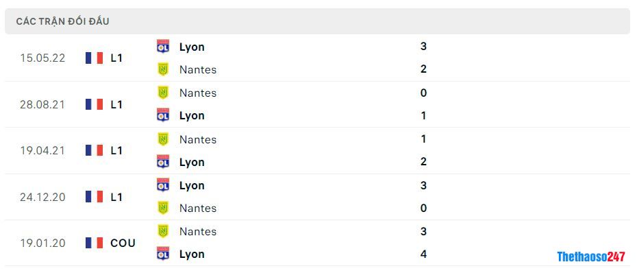 Lịch sử đối đầu Nantes vs Lyon