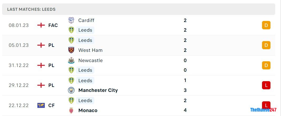 Soi kèo Aston Villa vs Leed United, Premier League