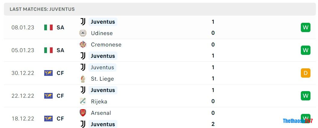 Soi kèo Napoli vs Juventus, Serie A