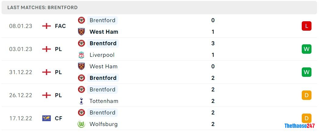 Soi kèo Brentford vs Bournemouth, Premier League