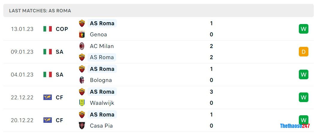 Soi kèo Roma vs Fiorentina, Serie A