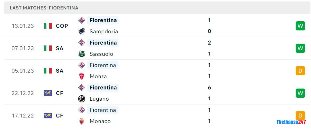 Soi kèo Roma vs Fiorentina, Serie A