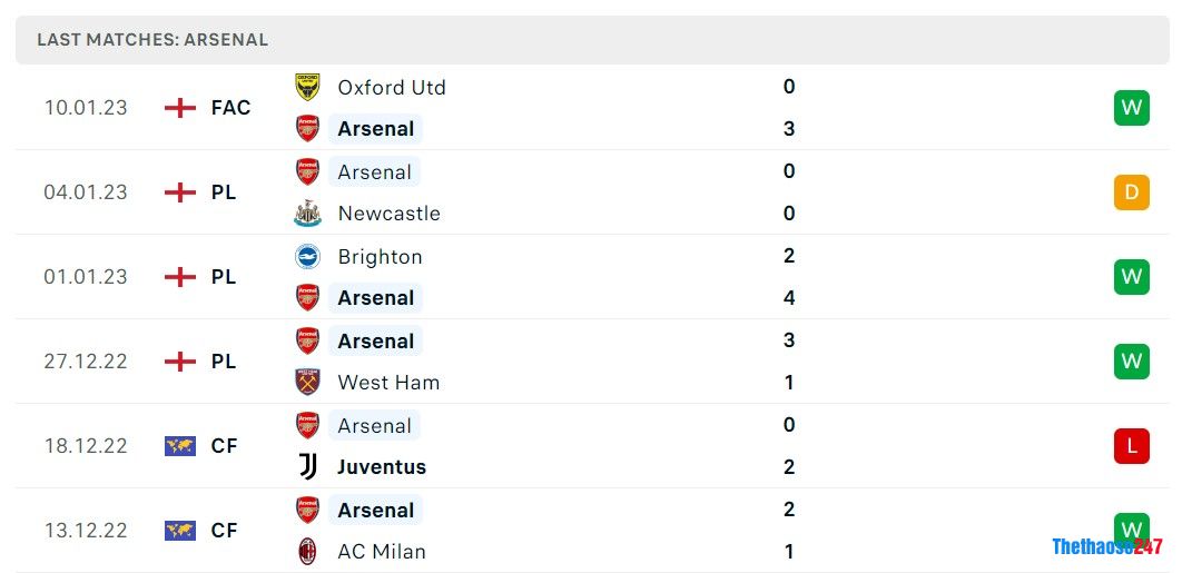 Soi kèo Tottenham vs Arsenal, Premier League