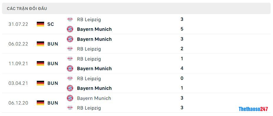 Lịch sử đối đầu RB Leipzig vs Bayern Munich