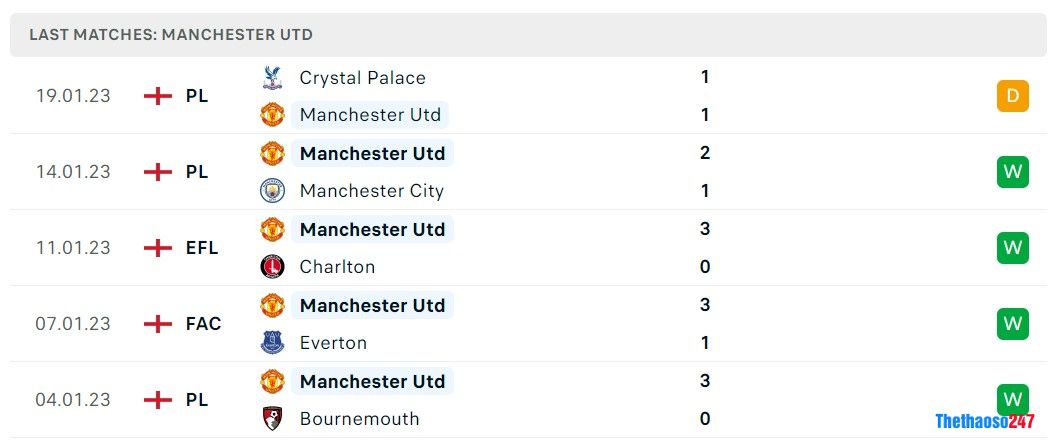 Soi kèo Arsenal vs Man United, Premier League