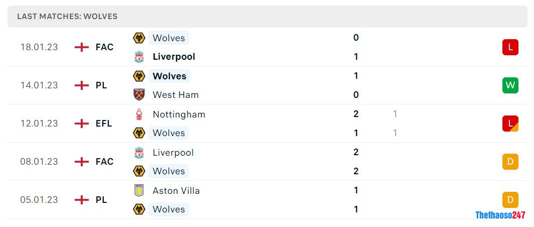 Soi kèo Man City vs Wolves, Premier League 