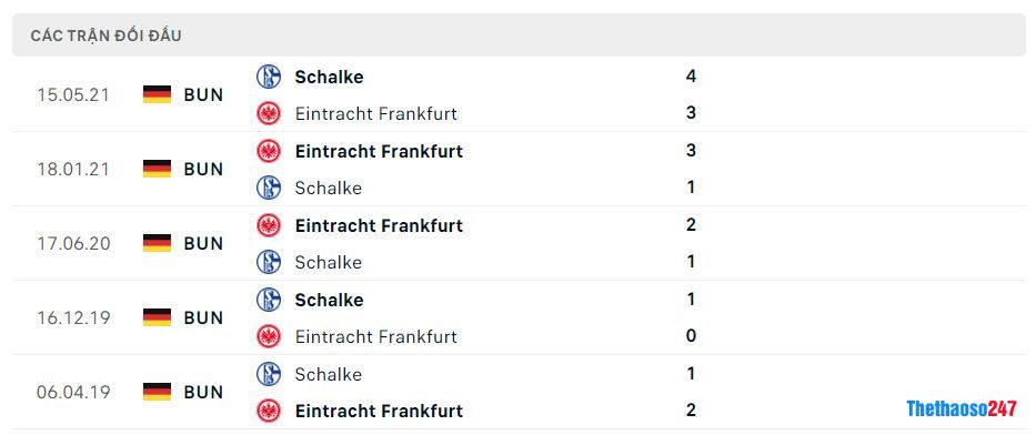 Lịch sử đối đầu Frankfurt vs Schalke 04