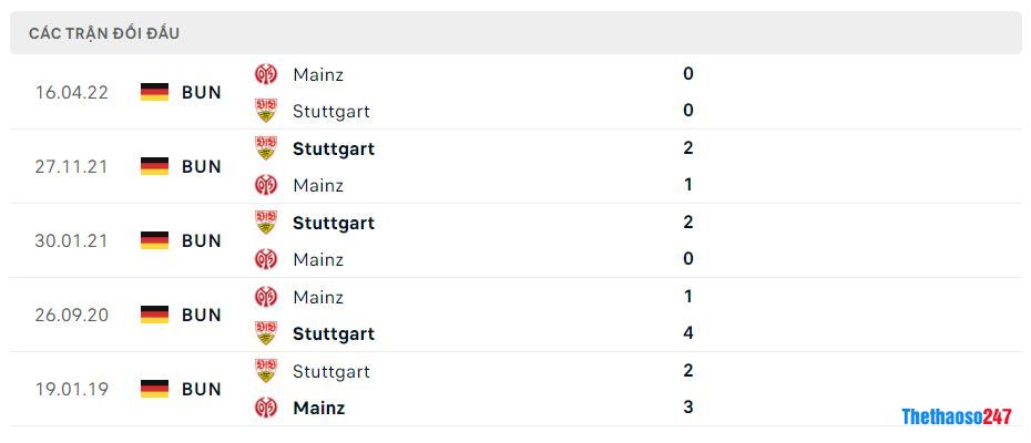 Lịch sử đối đầu Stuttgart vs Mainz 05