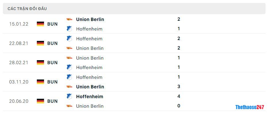 Lịch sử đối đầu Union Berlin vs Hoffenheim