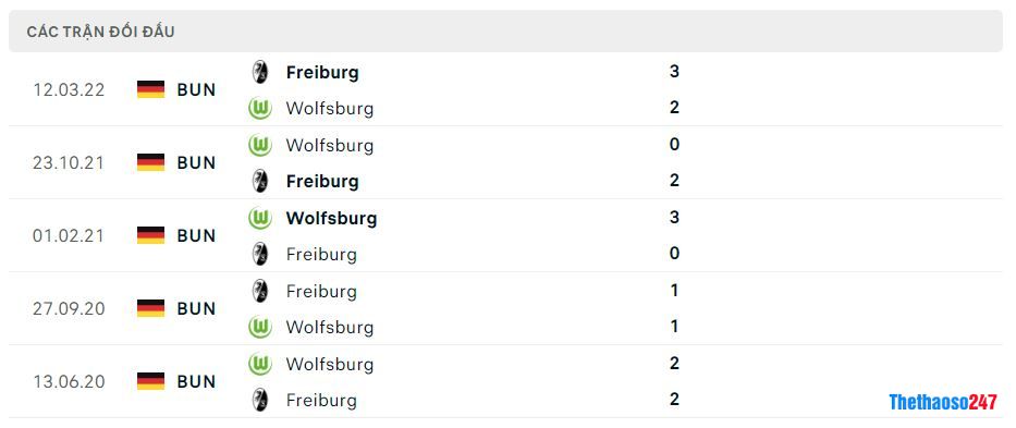 Lịch sử đối đầu Wolfsburg vs Freiburg