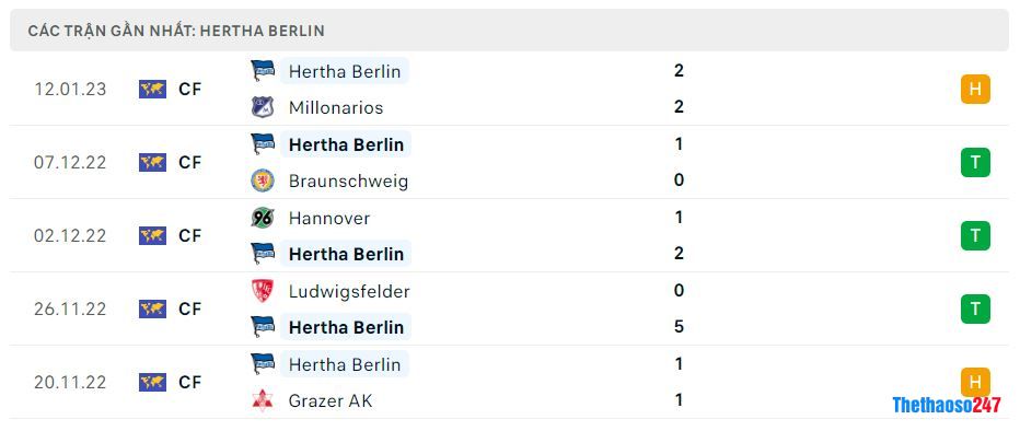 Phong độ gần đây Hertha Berlin