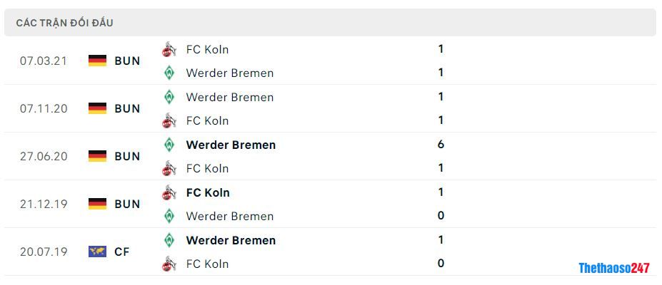 Lịch sử đối đầu Koln vs Werder Bremen