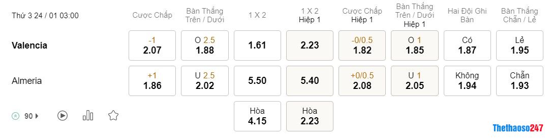 Soi kèo Valencia vs Almeria, La Liga