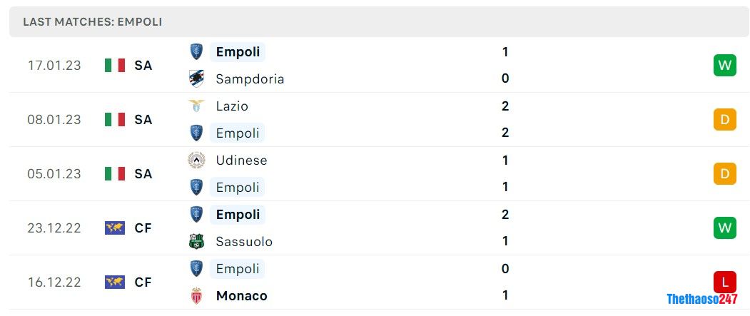 Soi kèo Inter Milan vs Empoli, Serie A