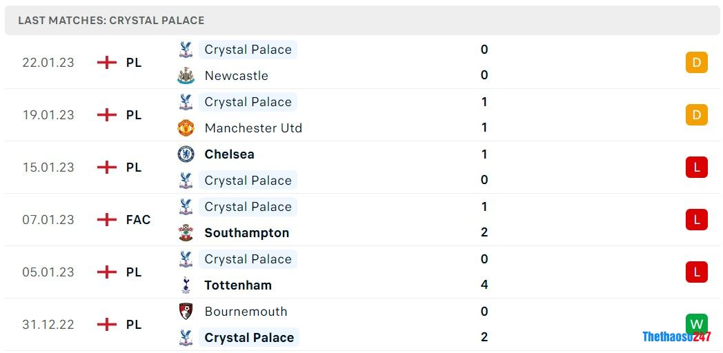 Soi kèo MU vs Crystal Palace, Premier League