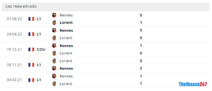 Lịch sử đối đầu Lorient vs Rennes